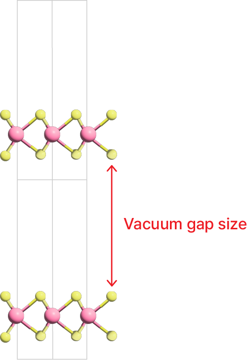 Figure. 3 A side view of a unit cell of two-dimensional material MoS2. There is a degree of freedom in determining the vacuum gap size.